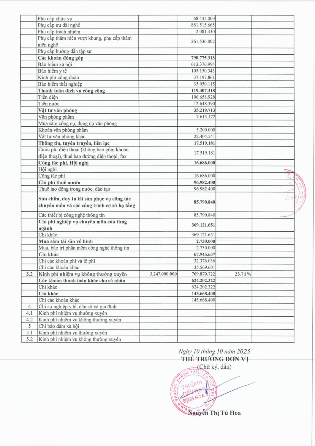 CONG KHAI THU CHI NSNN 09 THANG NAM 2025 hình ảnh 3