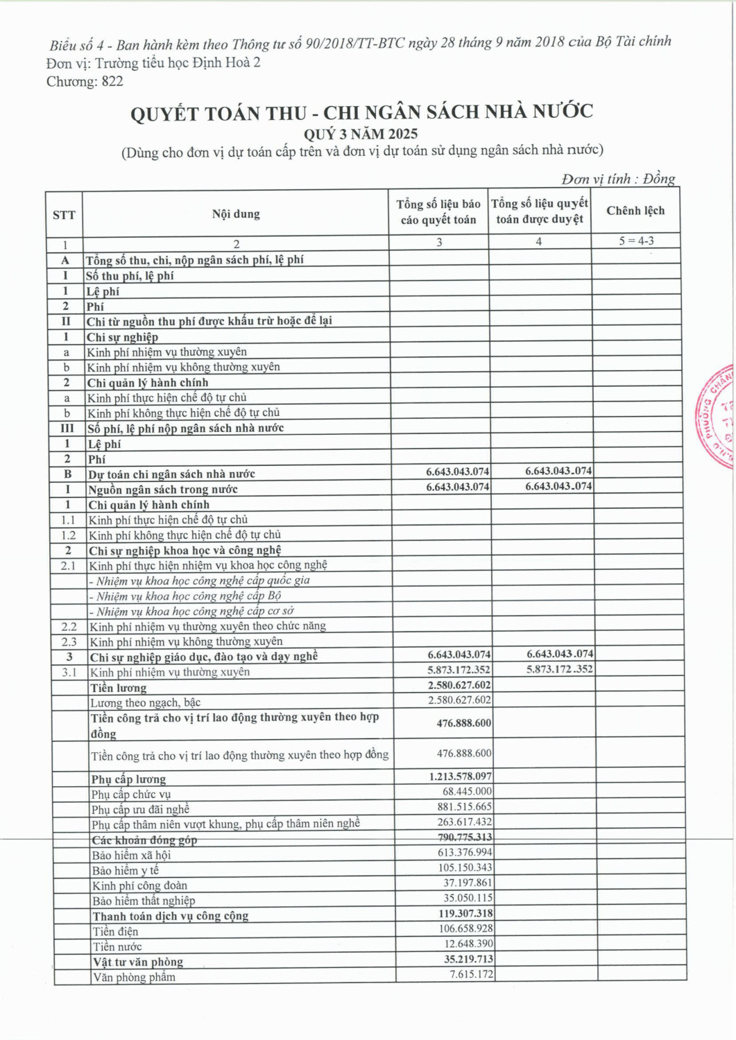 CONG KHAI THU CHI NSNN 09 THANG NAM 2025 hình ảnh 4