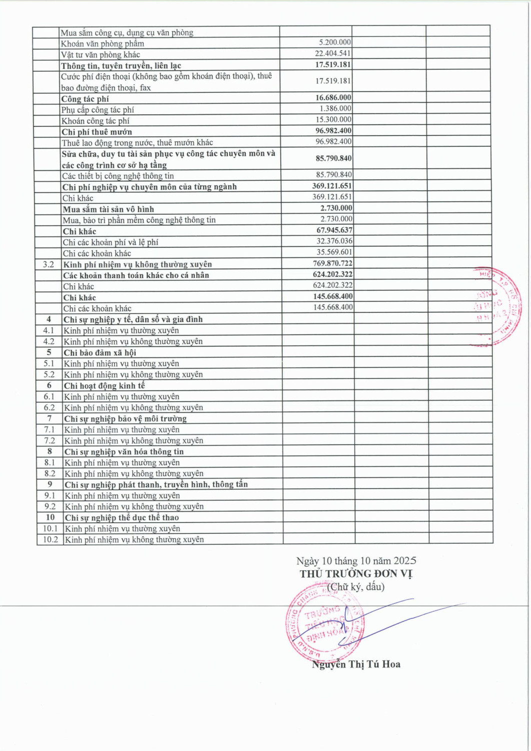 CONG KHAI THU CHI NSNN 09 THANG NAM 2025 hình ảnh 5
