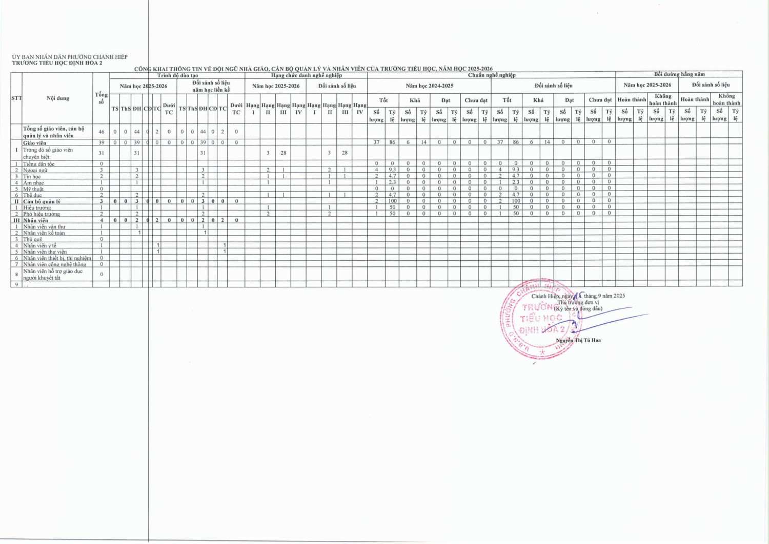 THDH2 BC THUONG NIEN T092025 hình ảnh 3