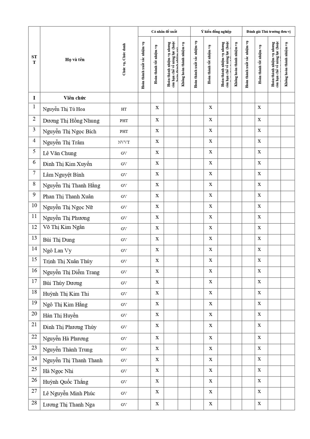13 THONG BAO KET QUA DANH GIA CCVC HT signed signed page 0002