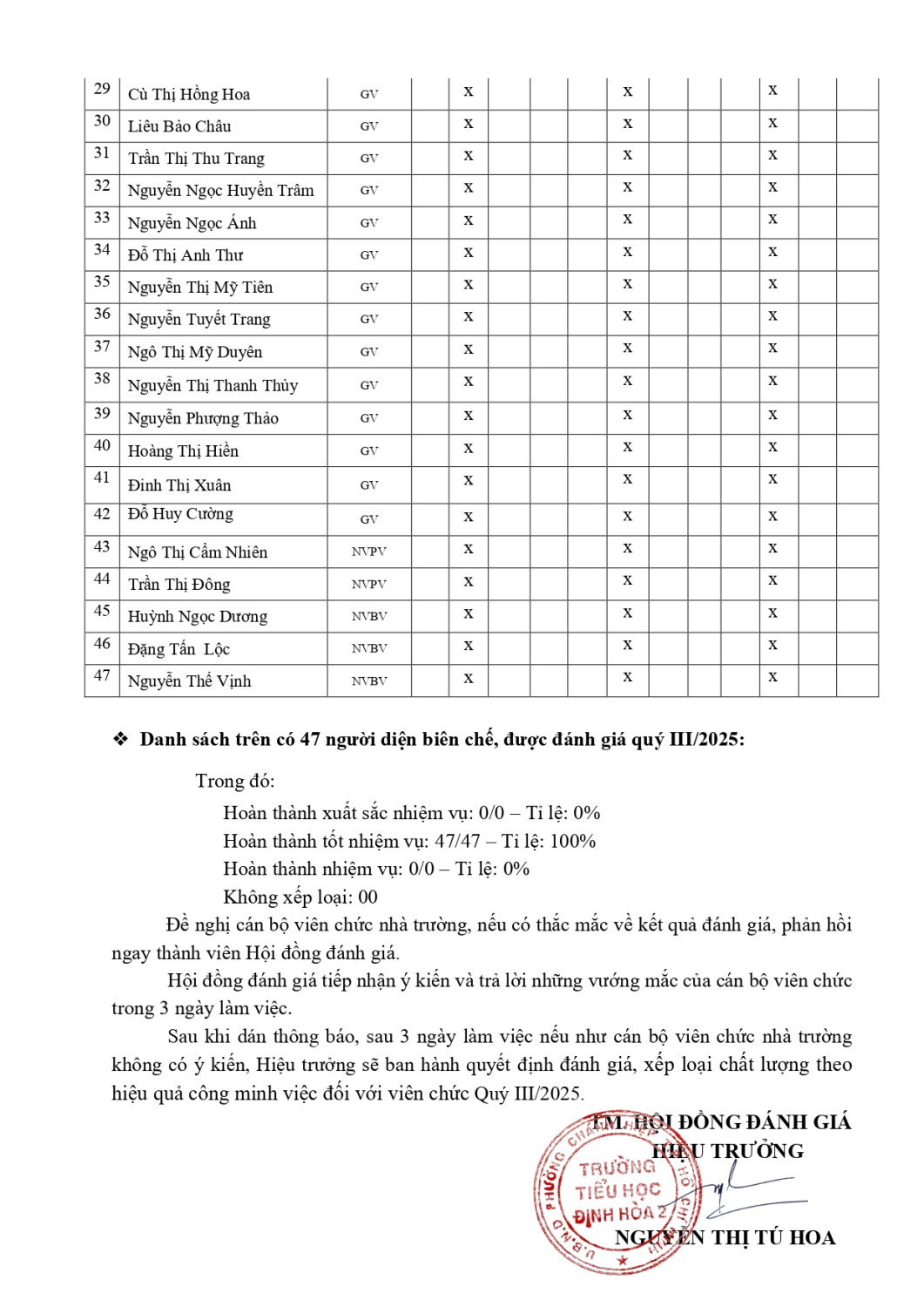 13 THONG BAO KET QUA DANH GIA CCVC HT signed signed page 0003