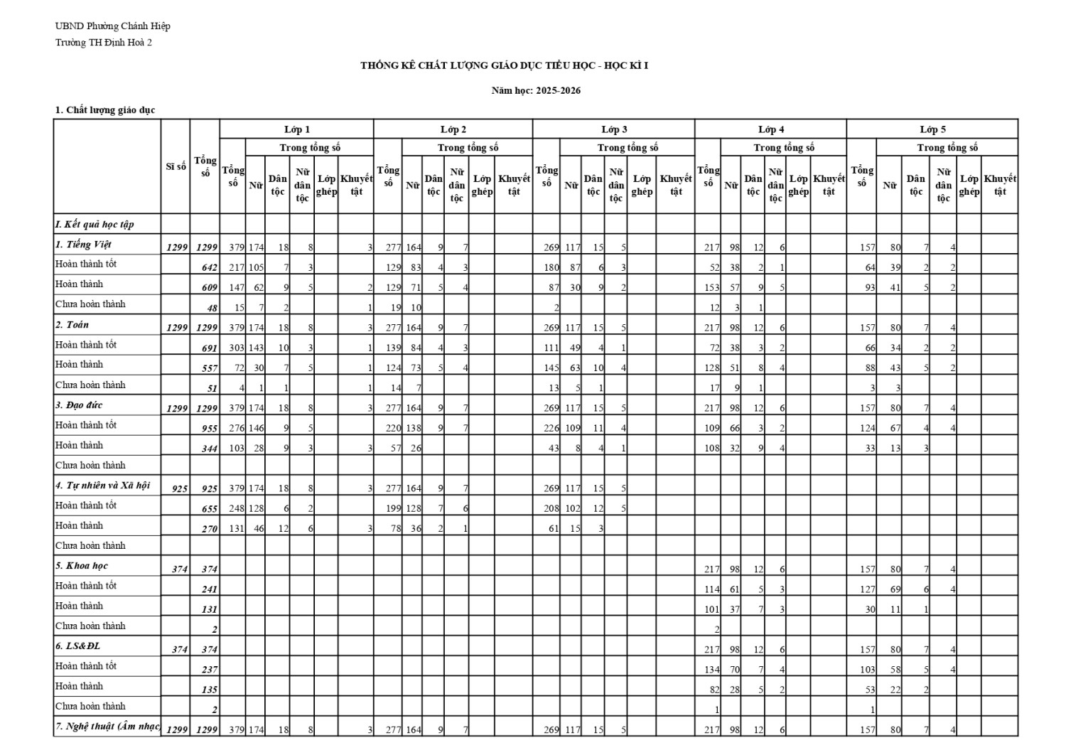 Đánh giá HK1 & Kế hoạch HK2