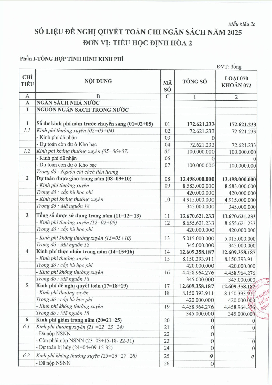 CONG KHAI THU CHI N2025 3