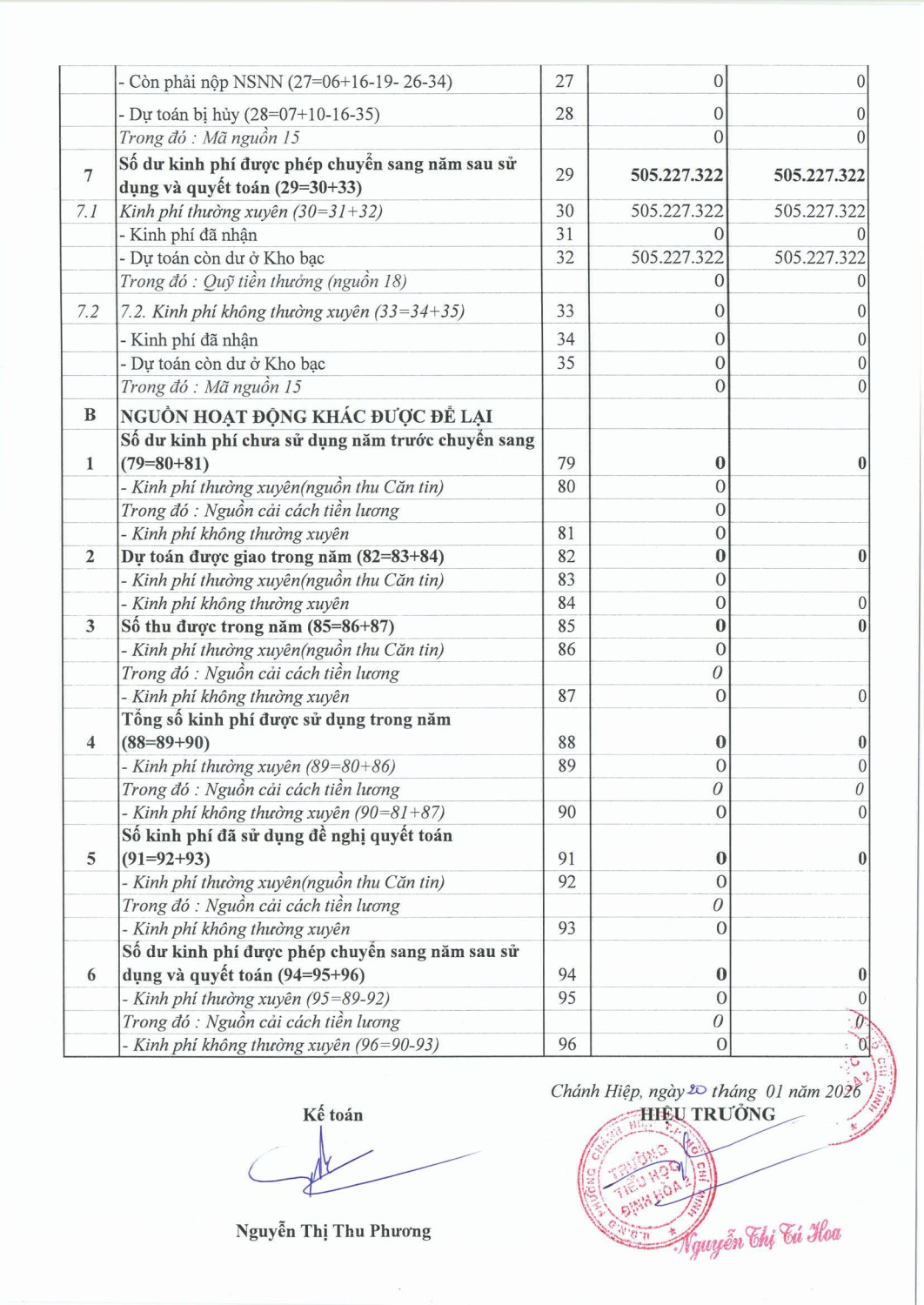 CONG KHAI THU CHI N2025 4