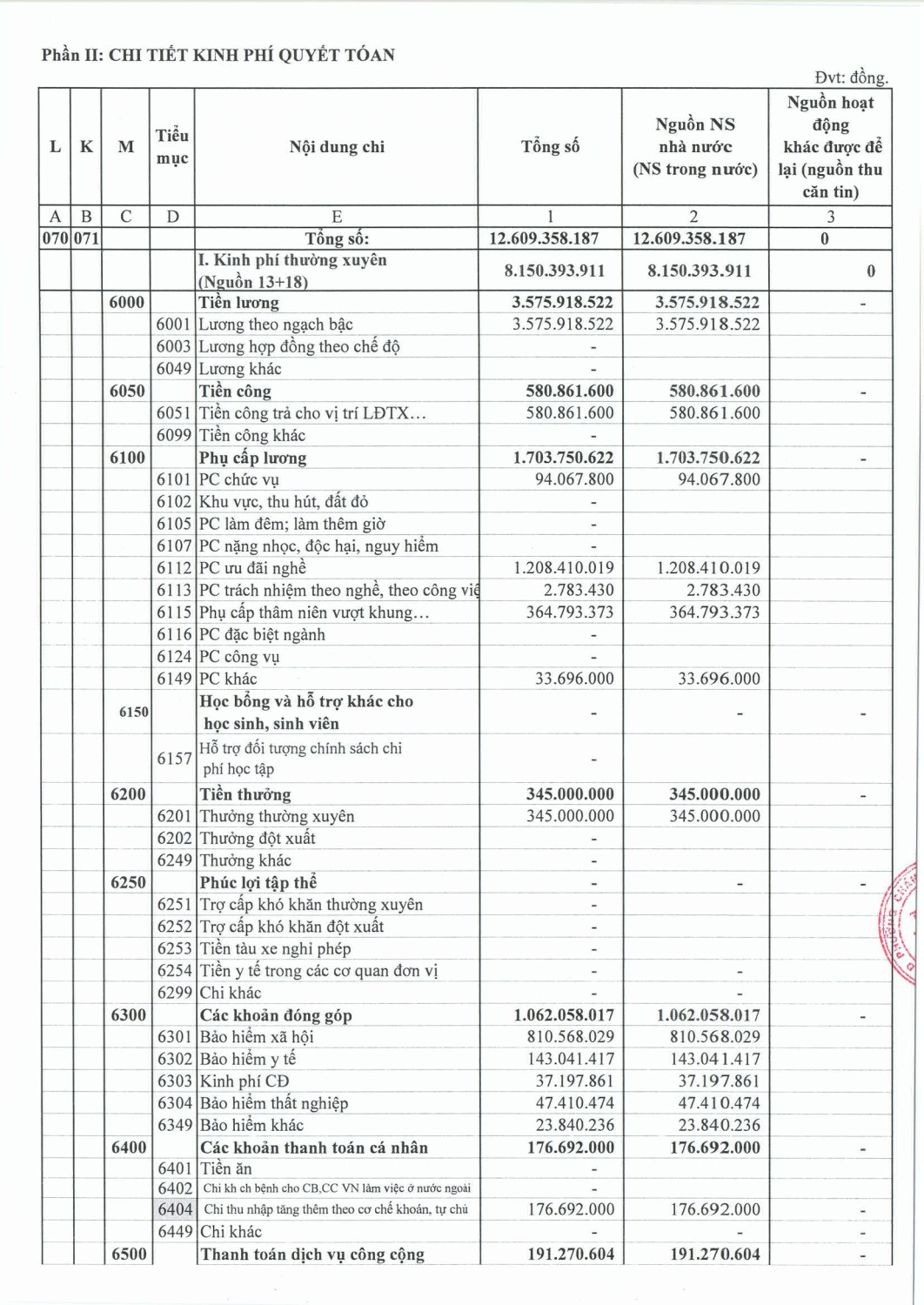 CONG KHAI THU CHI N2025 5