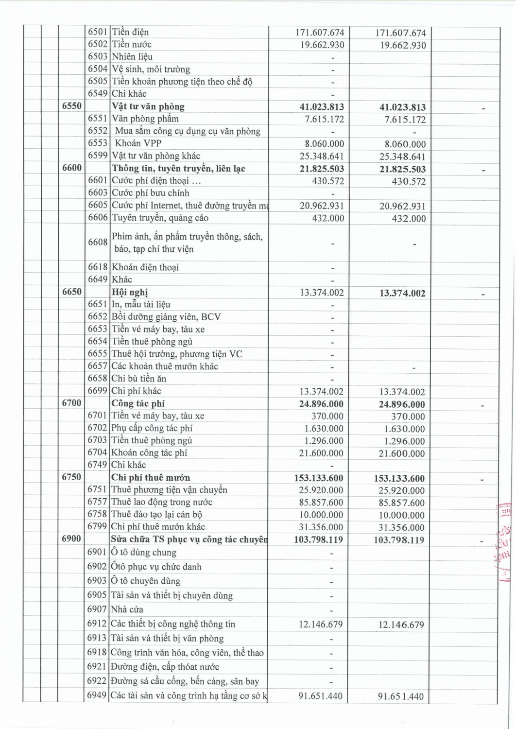 CONG KHAI THU CHI N2025 6