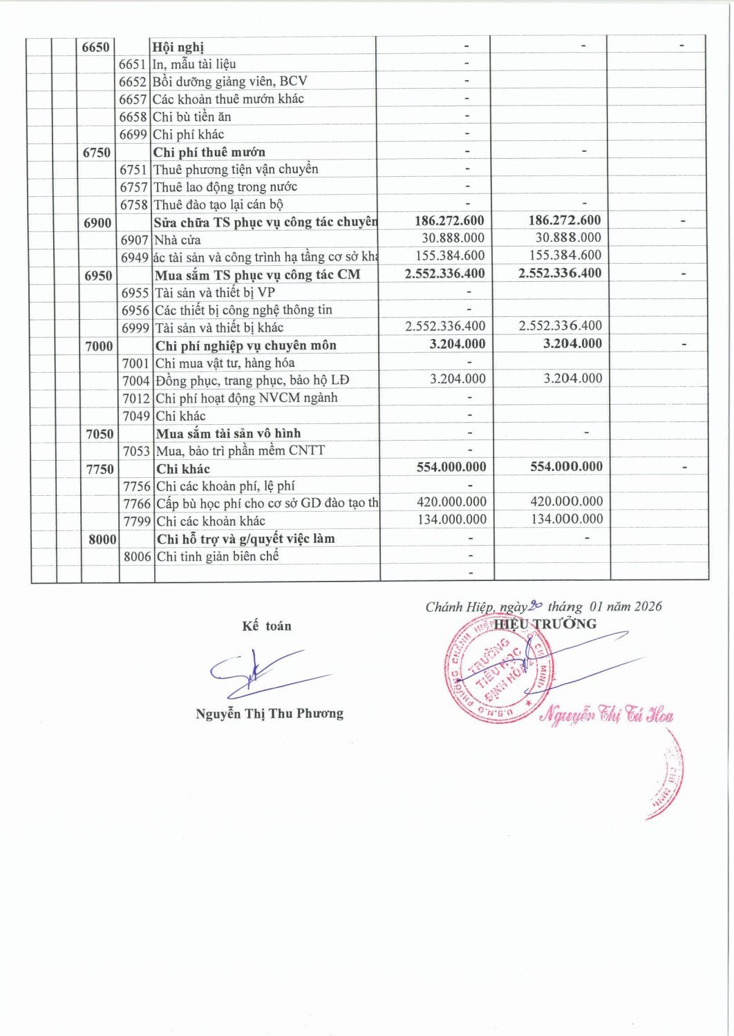 CONG KHAI THU CHI N2025 8