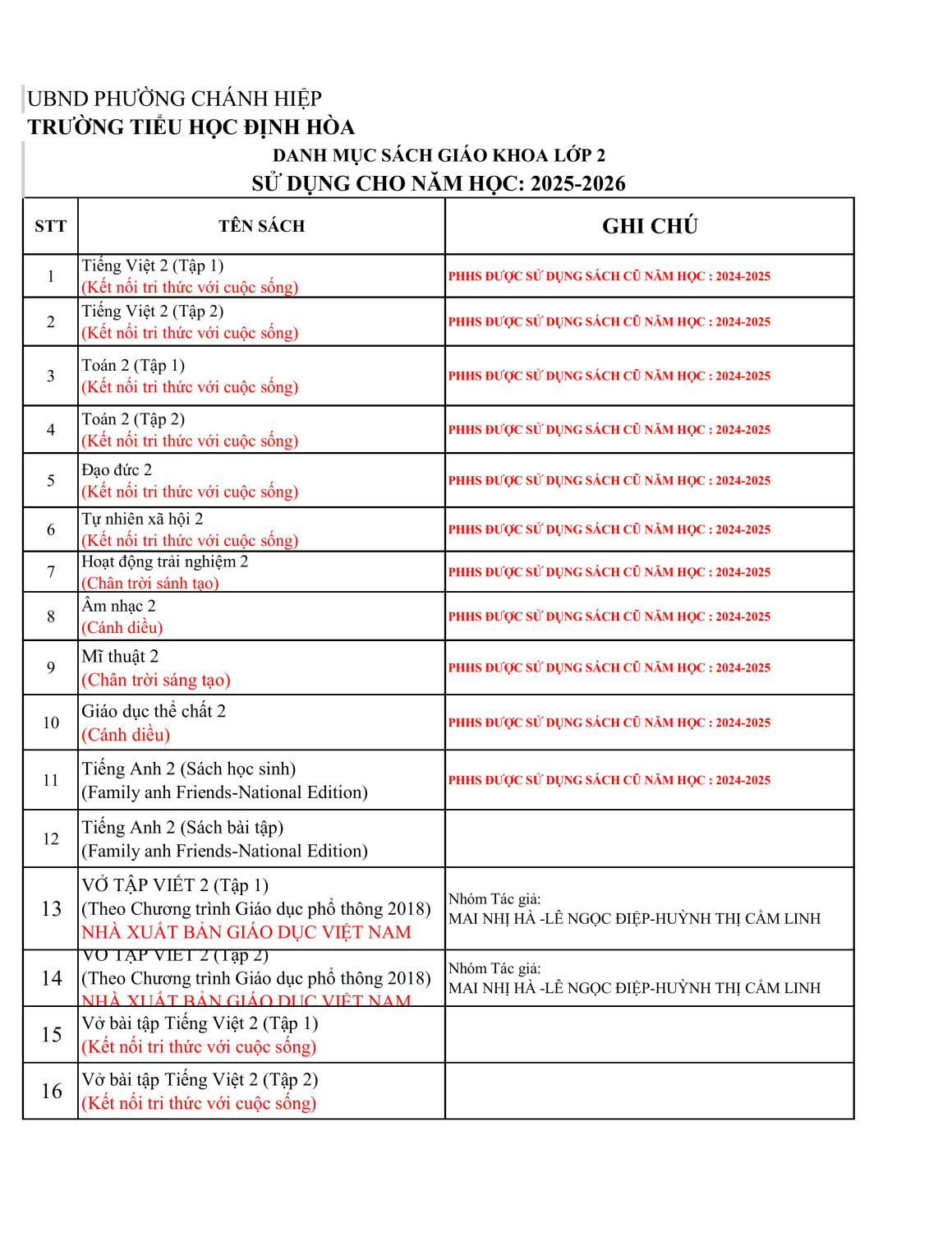 DANH MỤC SGK LỚP 2, NĂM HỌC 2025 2026 signed signed hình ảnh 0