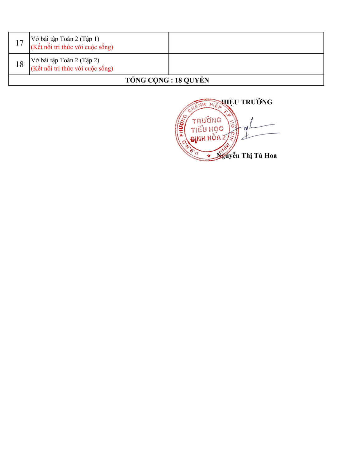 DANH MỤC SGK LỚP 2, NĂM HỌC 2025 2026 signed signed hình ảnh 1