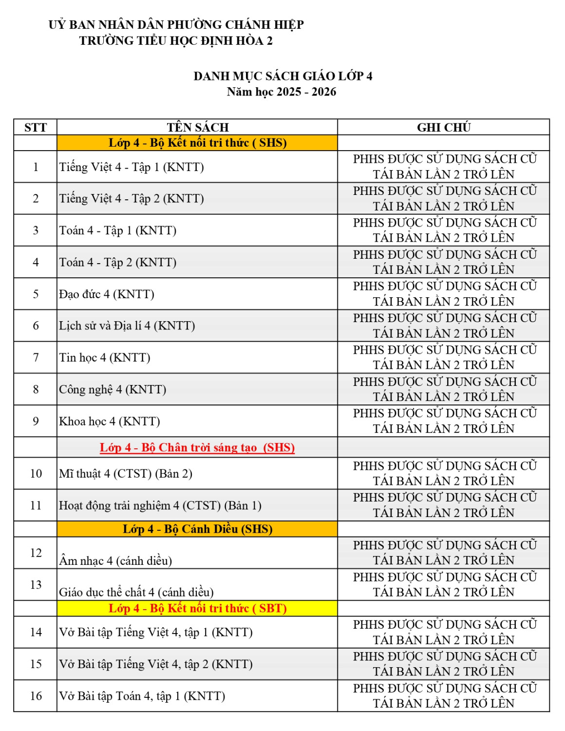 DANH MUC SGK LOP 4, NH 2025 2026 signed signed page 0001