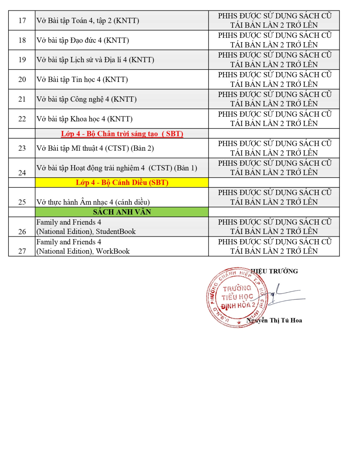 DANH MUC SGK LOP 4, NH 2025 2026 signed signed page 0002