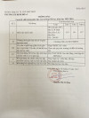 Công khai thông tin chất lượng giáo dục tiểu học thực tế, năm học 2023 - 2024
